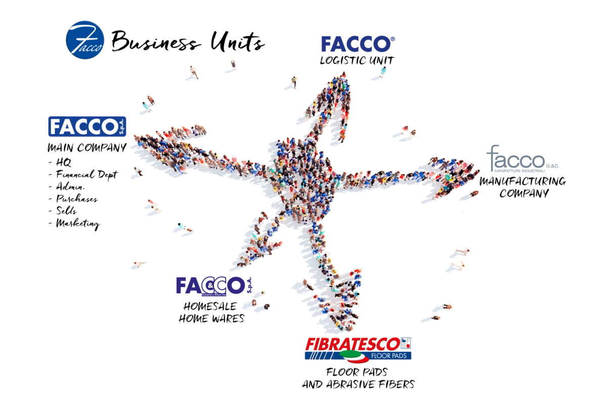 Facco-Business-Units Facco SpA Business Units